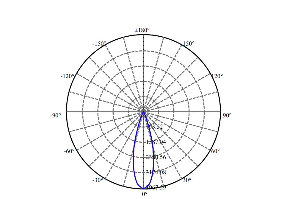 Nata Lighting Company Limited - Evenly Light Shape